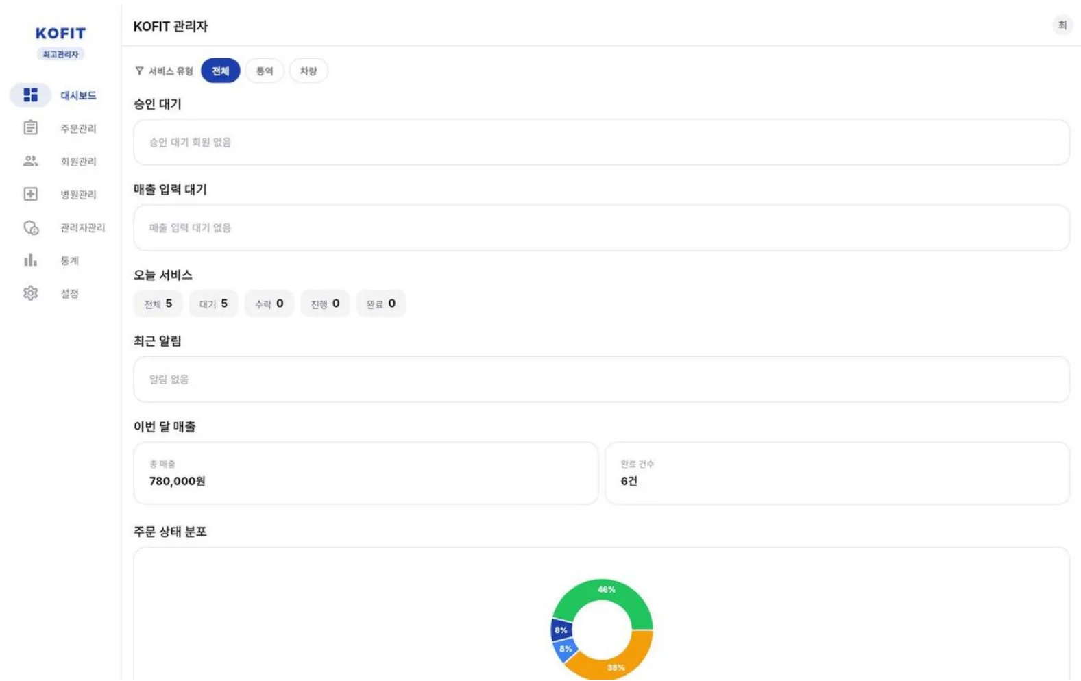KOFIT 관리자 대시보드